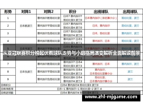 从亚冠联赛积分榜起伏看球队走势与小组格局演变解析全面解读前景
