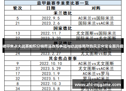 德甲焦点大战赛前积分榜震荡改写争冠与欧战格局形势风云突变全面升级