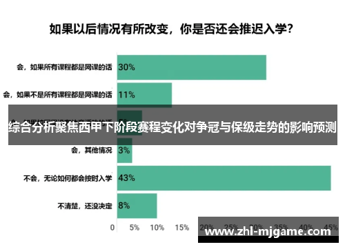 综合分析聚焦西甲下阶段赛程变化对争冠与保级走势的影响预测