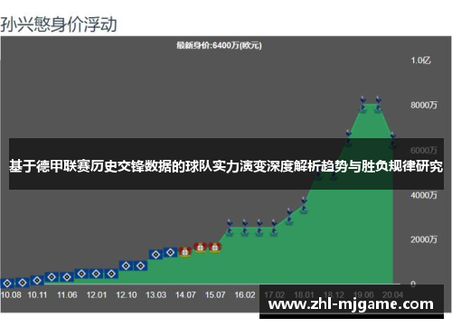 基于德甲联赛历史交锋数据的球队实力演变深度解析趋势与胜负规律研究