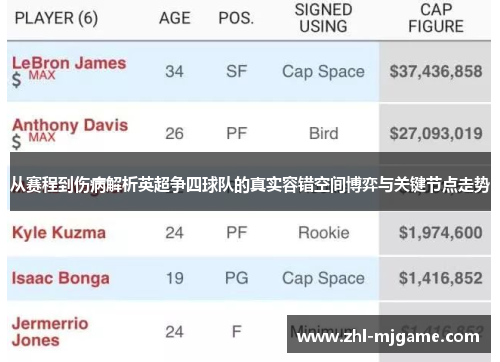 从赛程到伤病解析英超争四球队的真实容错空间博弈与关键节点走势