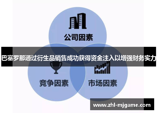 巴塞罗那通过衍生品销售成功获得资金注入以增强财务实力 巴塞罗那通过衍生品销售成功获得资金注入以增强财务实力