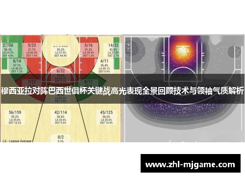 穆西亚拉对阵巴西世俱杯关键战高光表现全景回顾技术与领袖气质解析