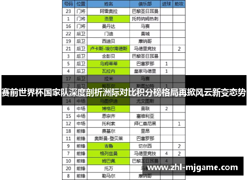 赛前世界杯国家队深度剖析洲际对比积分榜格局再掀风云新变态势